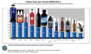 Индекс ORAC для популярных продуктов